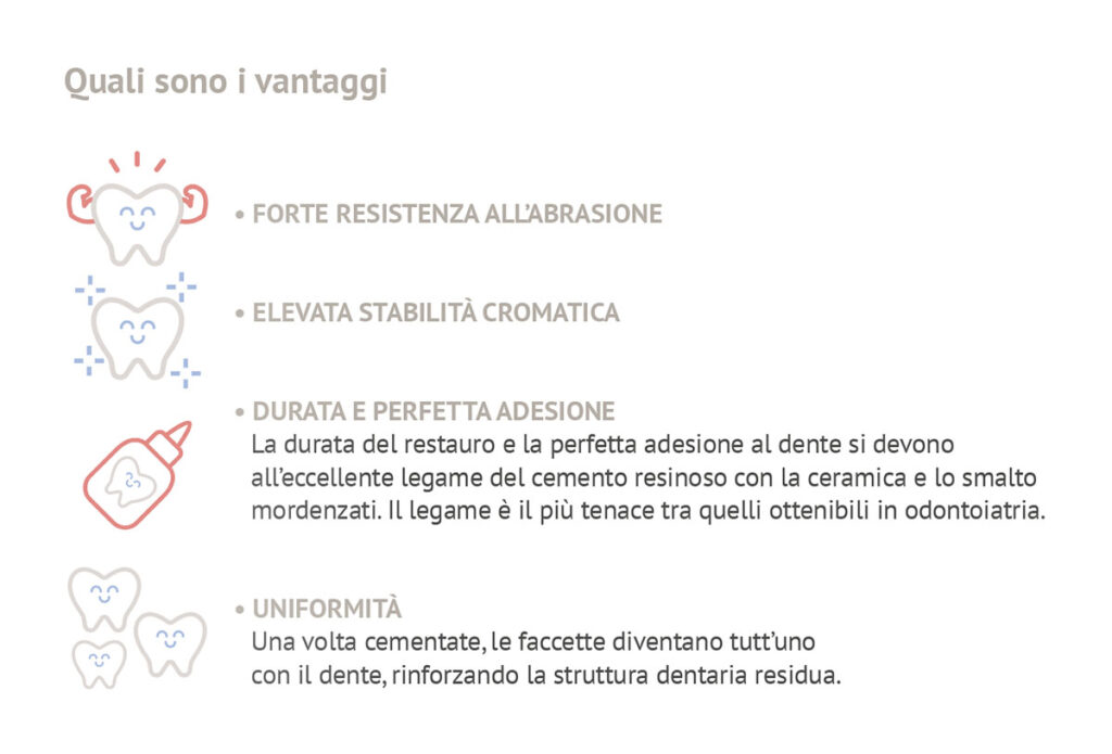Faccette Dentali e Medicina Estetica